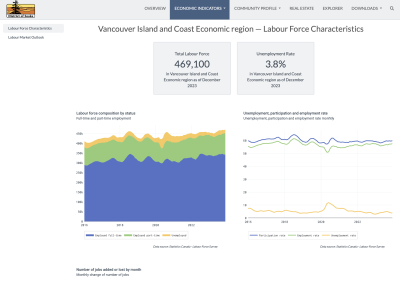 CityViz economic development data portal - Labour force characteristics