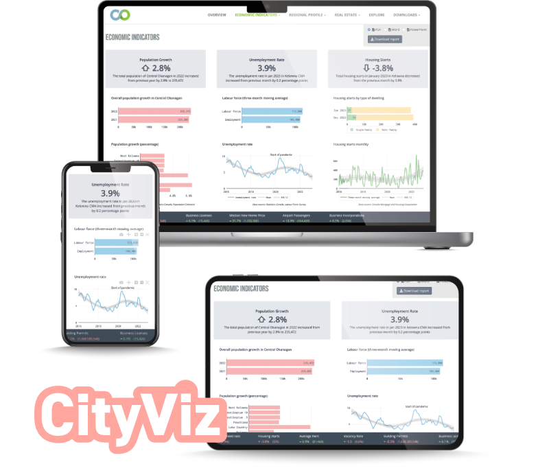 interactive charts and dashboards on all devices