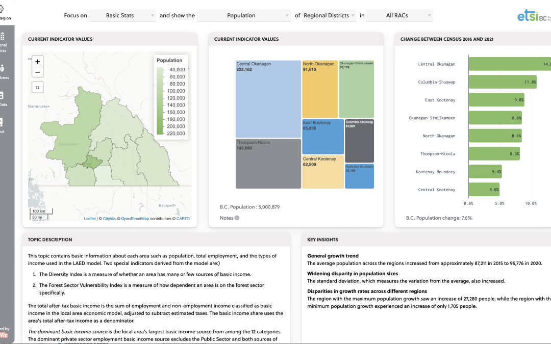 Economic Dependancies Dashboard - regional economic profile with AI-powered key insights