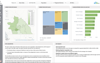 Unlock Economic Insights with the Economic Dependencies Dashboard