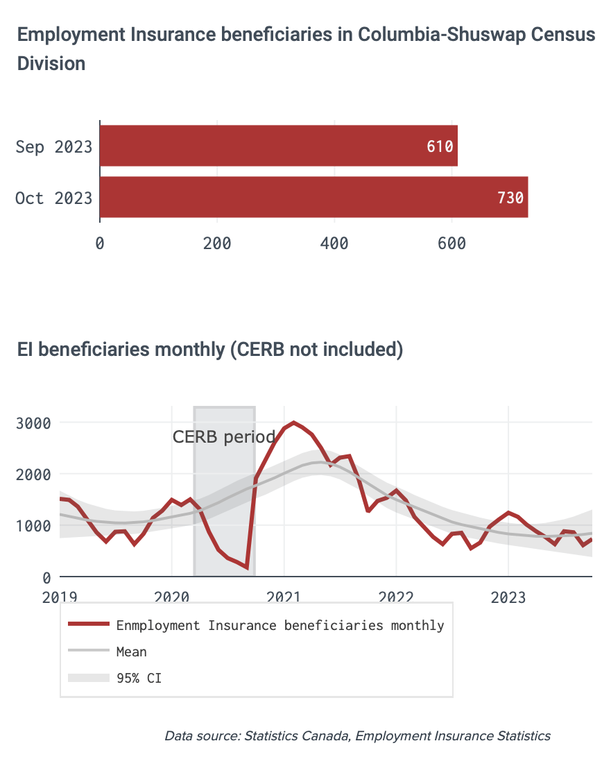 Economic Indicators Dashboard with annotated charts