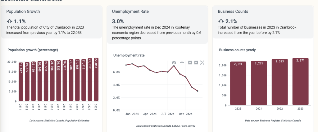 CityViz the Ultimate Economic Development Data Portal CityViz the Ultimate Economic Development Data Portal
