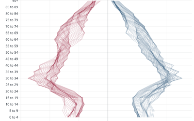 Beautiful Data – Population Waves