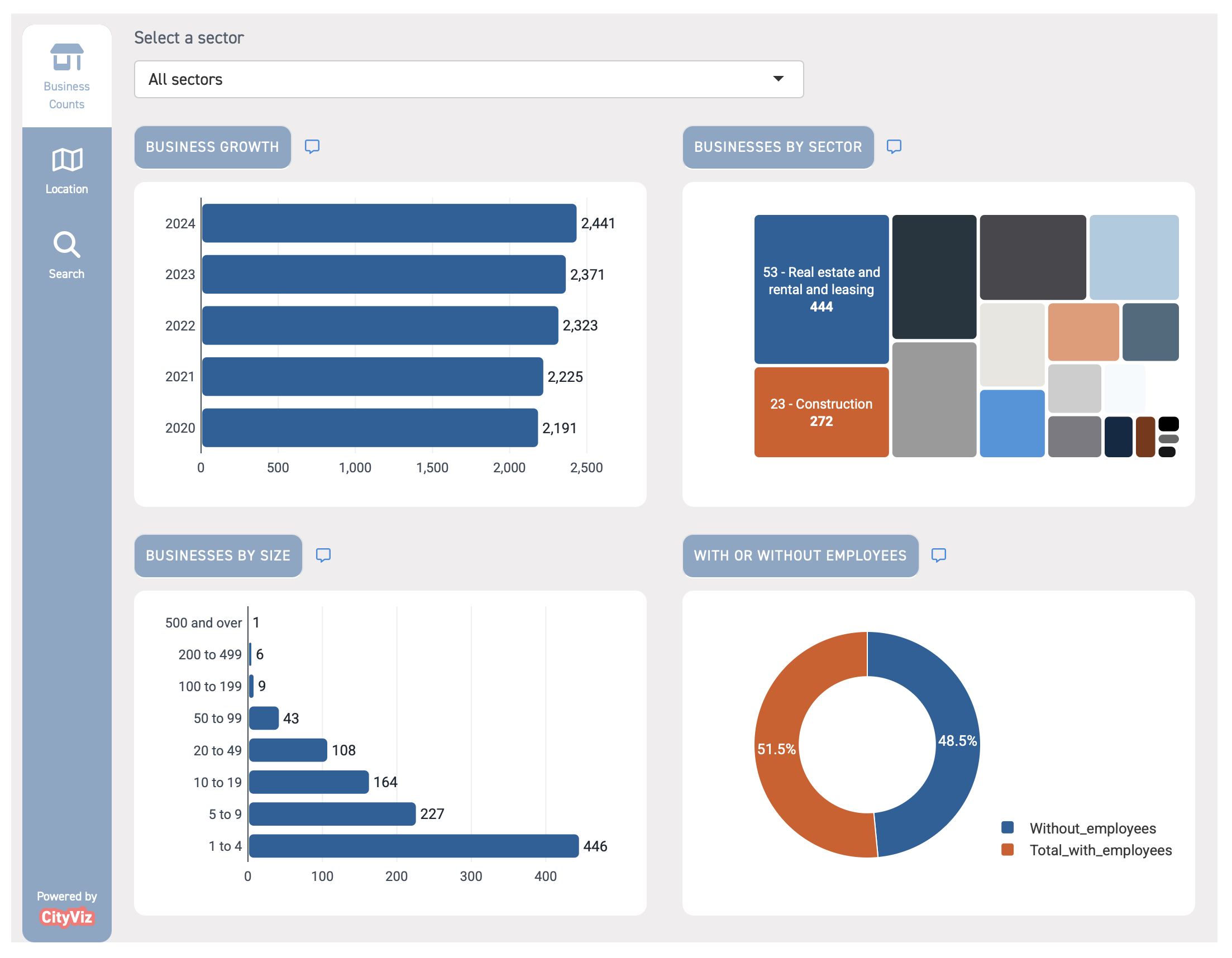 Business Landscape website widget in CityViz data platform