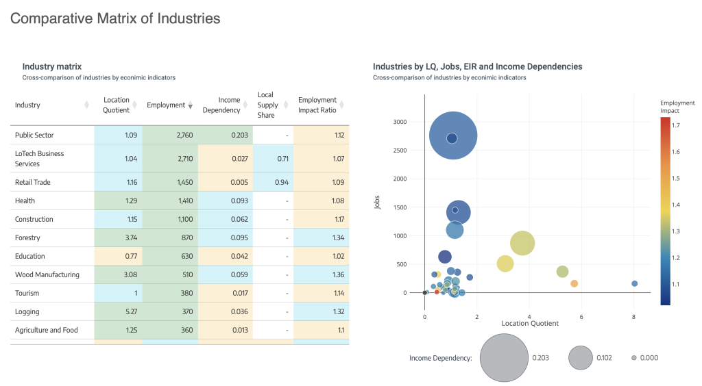 CityViz the Ultimate Economic Development Data Portal CityViz the Ultimate Economic Development Data Portal