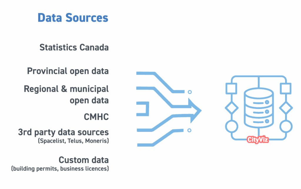 cityviz-data-sources