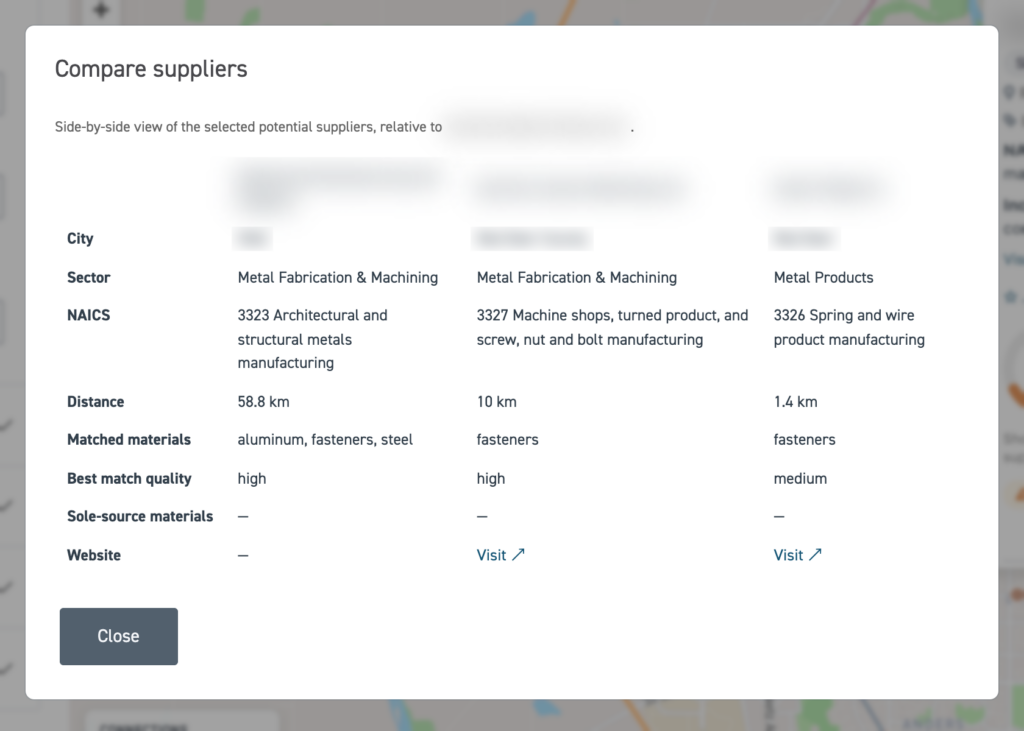 Compare potential suppliers side by side by location, distance, industry and the materials they could supply.